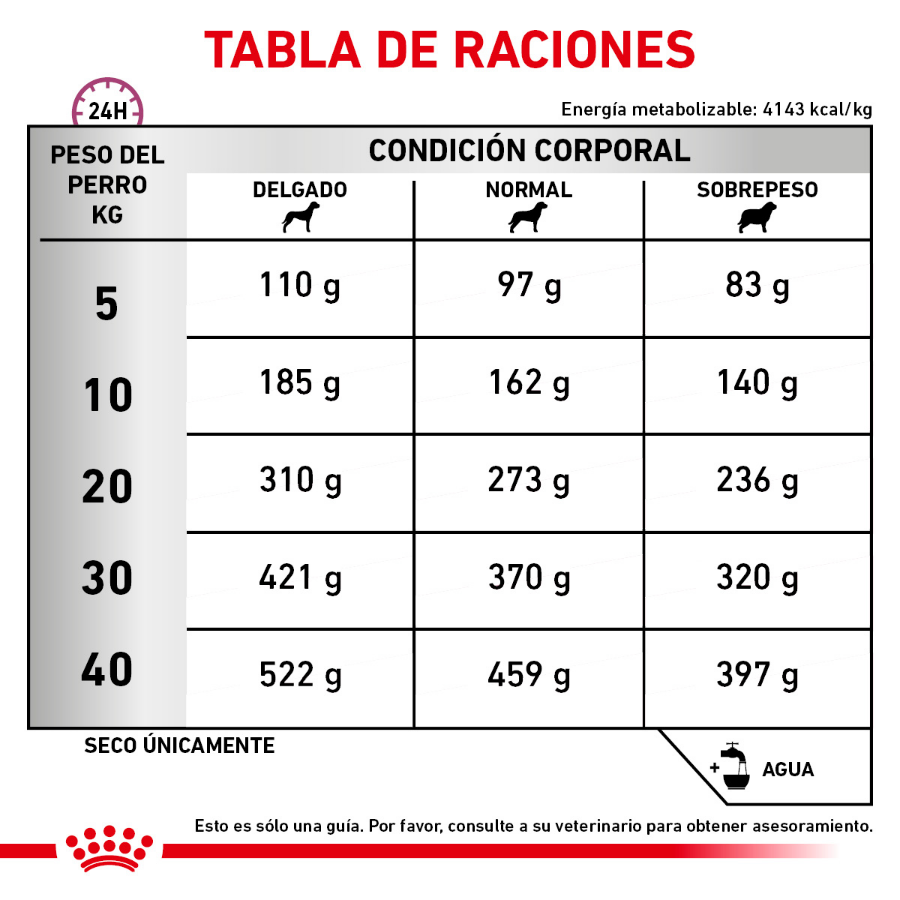 Royal Canin Early Cardiac Royal Canin Early Cardiac